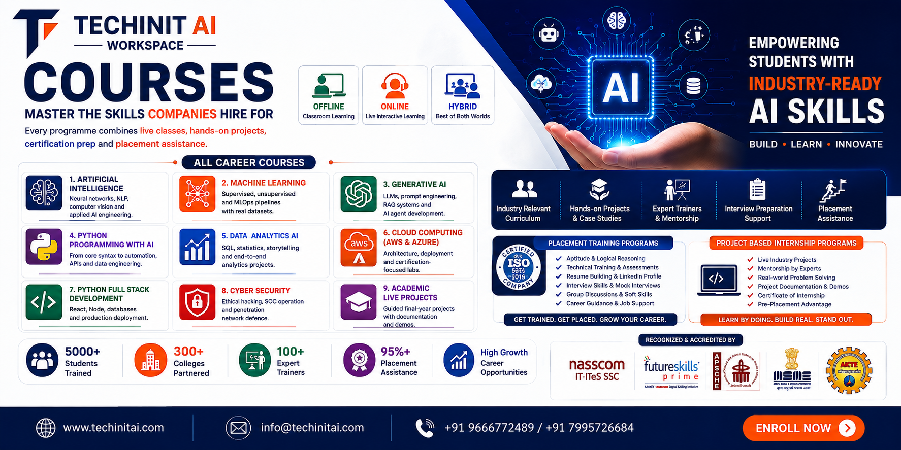 All career courses at TECHIN IT AI with offline, online and hybrid learning modes